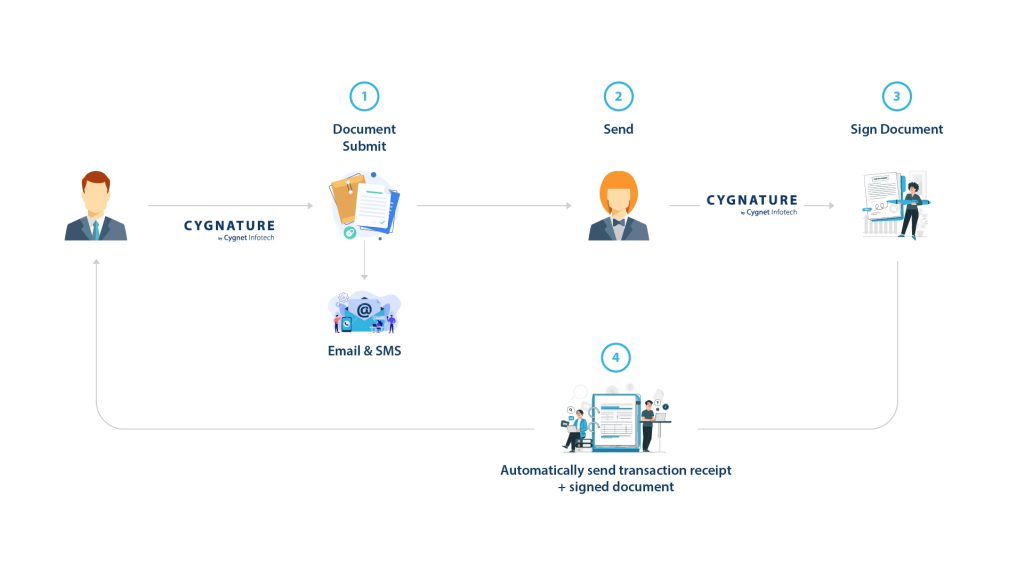 Electronic Signature 