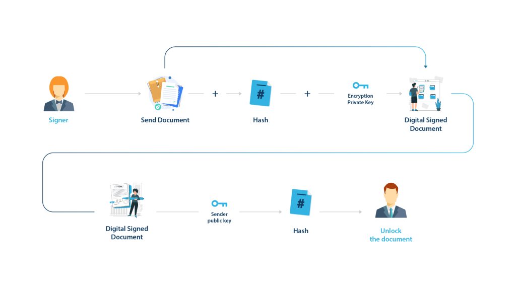 Use Case Scenario