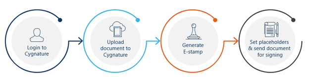 What is e-stamp